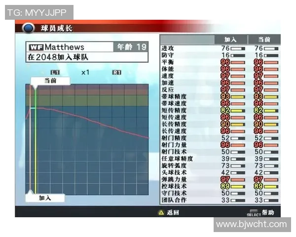 足球明星的微信昵称女神榜单揭秘你不知道的背后故事与趣味解析